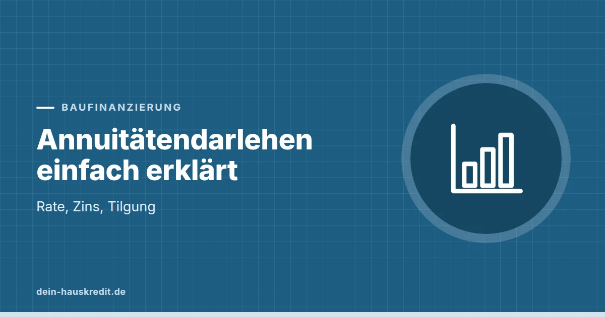 Grafik zum Beitrag: Annuitätendarlehen einfach erklärt: Rate, Zins, Tilgung