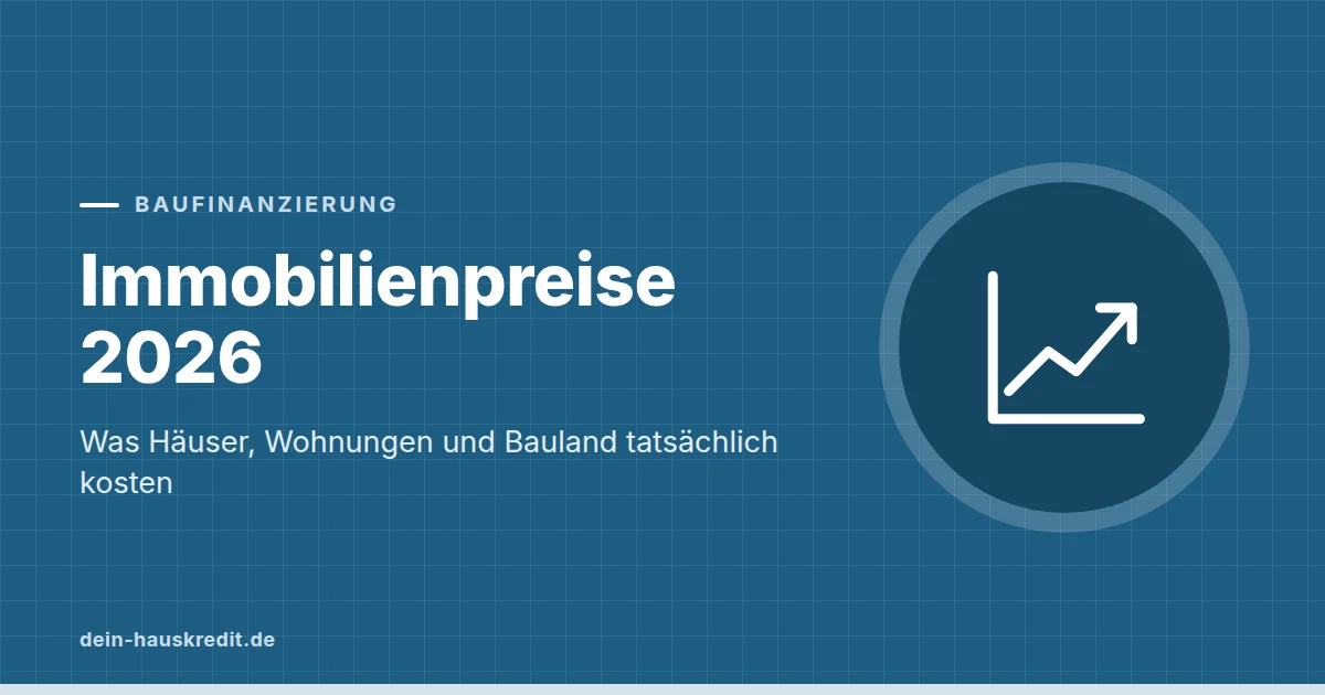Grafik zum Beitrag: Immobilienpreise 2026: Was Häuser, Wohnungen und Bauland tatsächlich kosten
